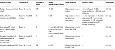 Factors Associated With Early and Late Post-stroke Fatigue in Patients With Mild Impairment. Results From the Stroke Cohort Study Augsburg